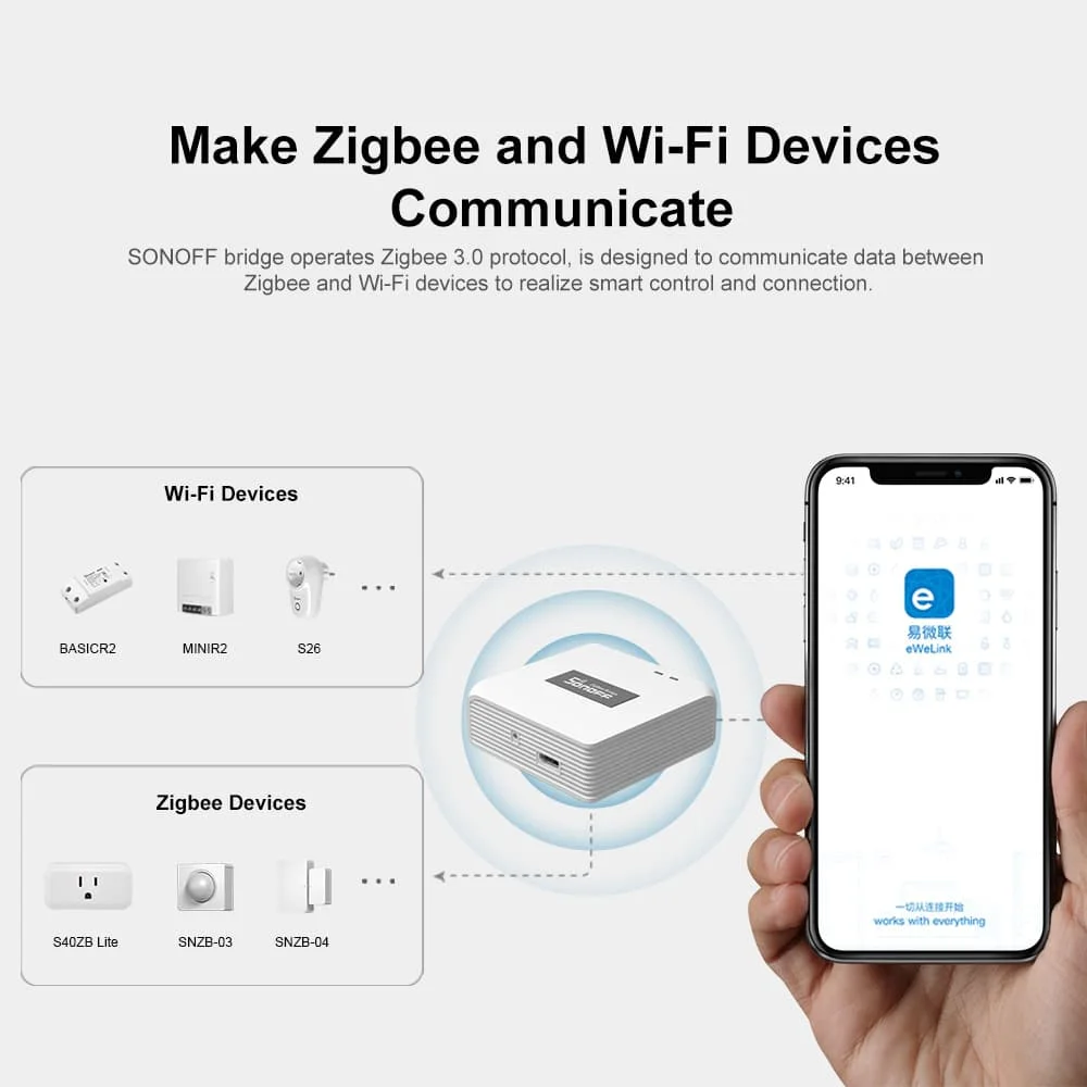 SONOFF ZB Bridge-P Zigbee Brid – Sonoff Basic recenzja i cena