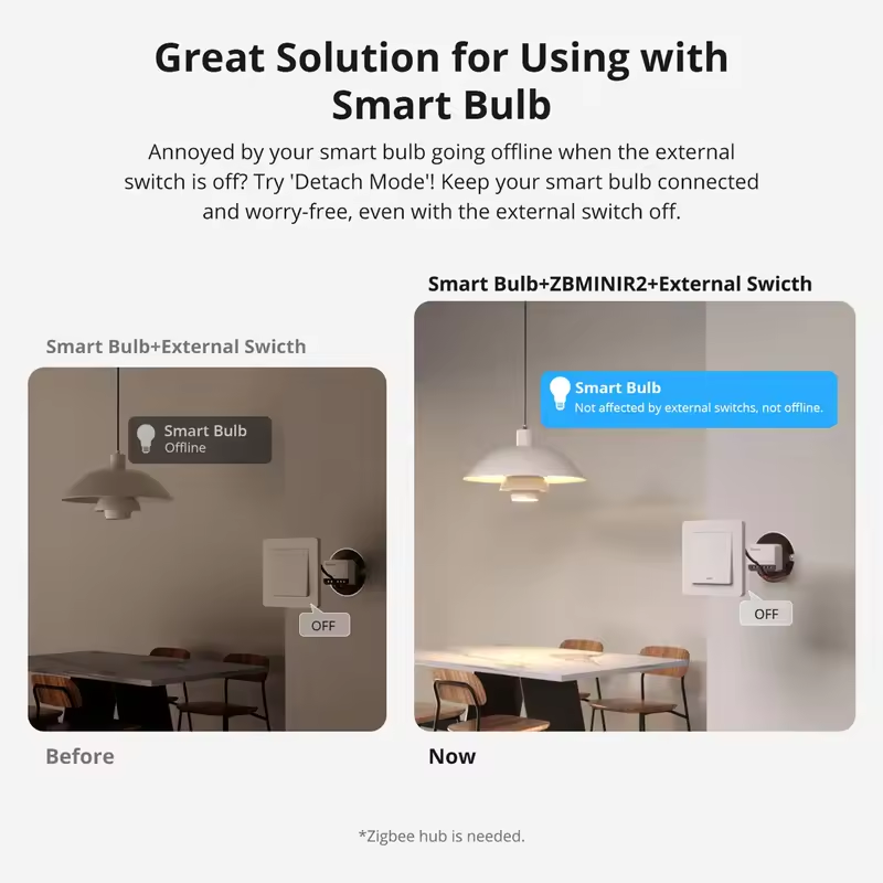 1-10 SZT. SONOFF Zigbee Smart  – Sonoff recenzja i cena