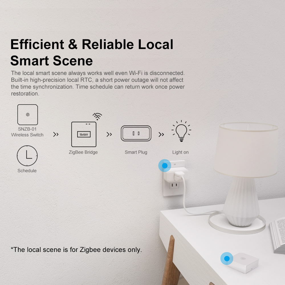 SONOFF ZBBridge-P Brama ZigBee – Sonoff recenzja i cena